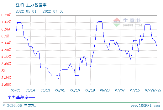 豆粕期货实时行情报价/豆粕期货最新行情 豆粕期货实时行情报价/豆粕期货最新行情