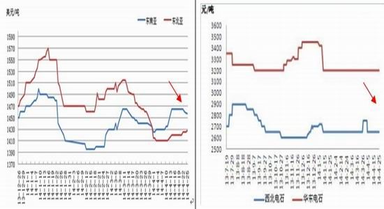pvc期货行情研判/pvc期货趋势 pvc期货行情研判/pvc期货趋势