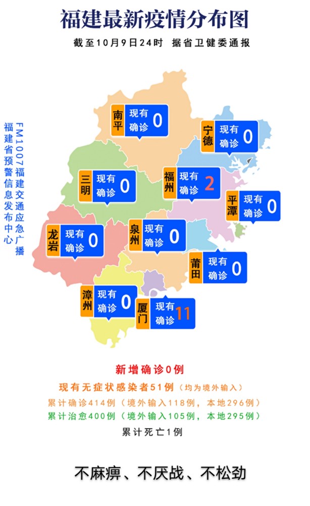 福建有疫情吗(福建有疫情吗最新消息2025) 福建有疫情吗(福建有疫情吗最新消息2025)