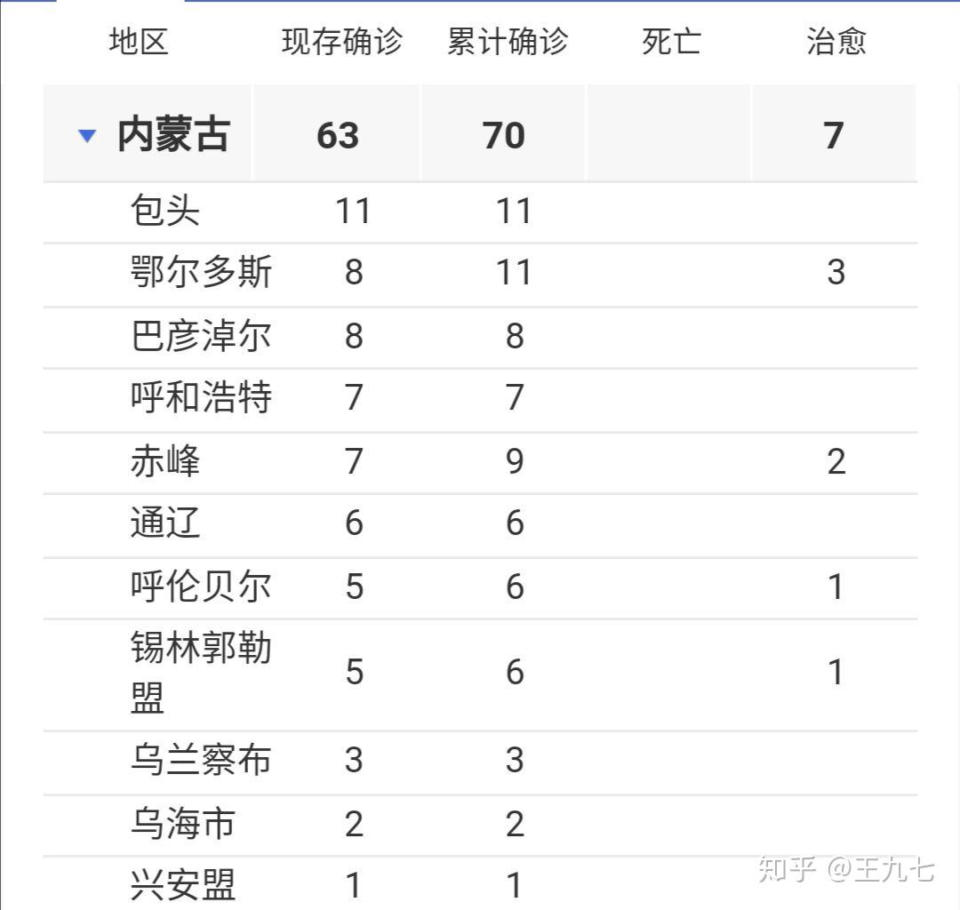 内蒙古疫情哪里严重（内蒙古那边疫情严重吗）