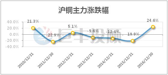 期货吃肉行情走势/期货吃人