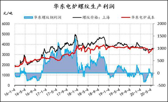 期货涨价钢材行情:钢铁期货涨价