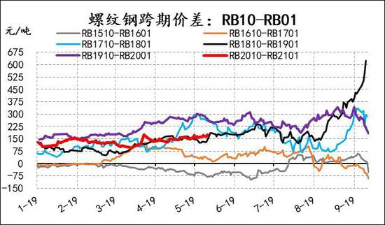 期货涨价钢材行情:钢铁期货涨价