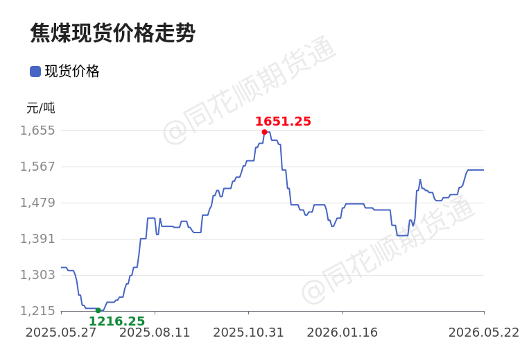 今日煤炭期货行情（今日煤炭期货行情分析）