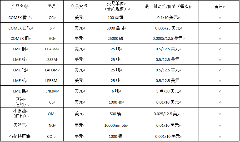 美国白银期货行情/美国白银期货行情最新
