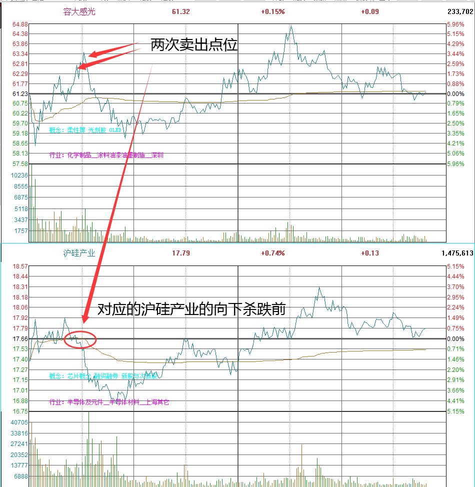 沪硅期货行情/沪硅今日行情