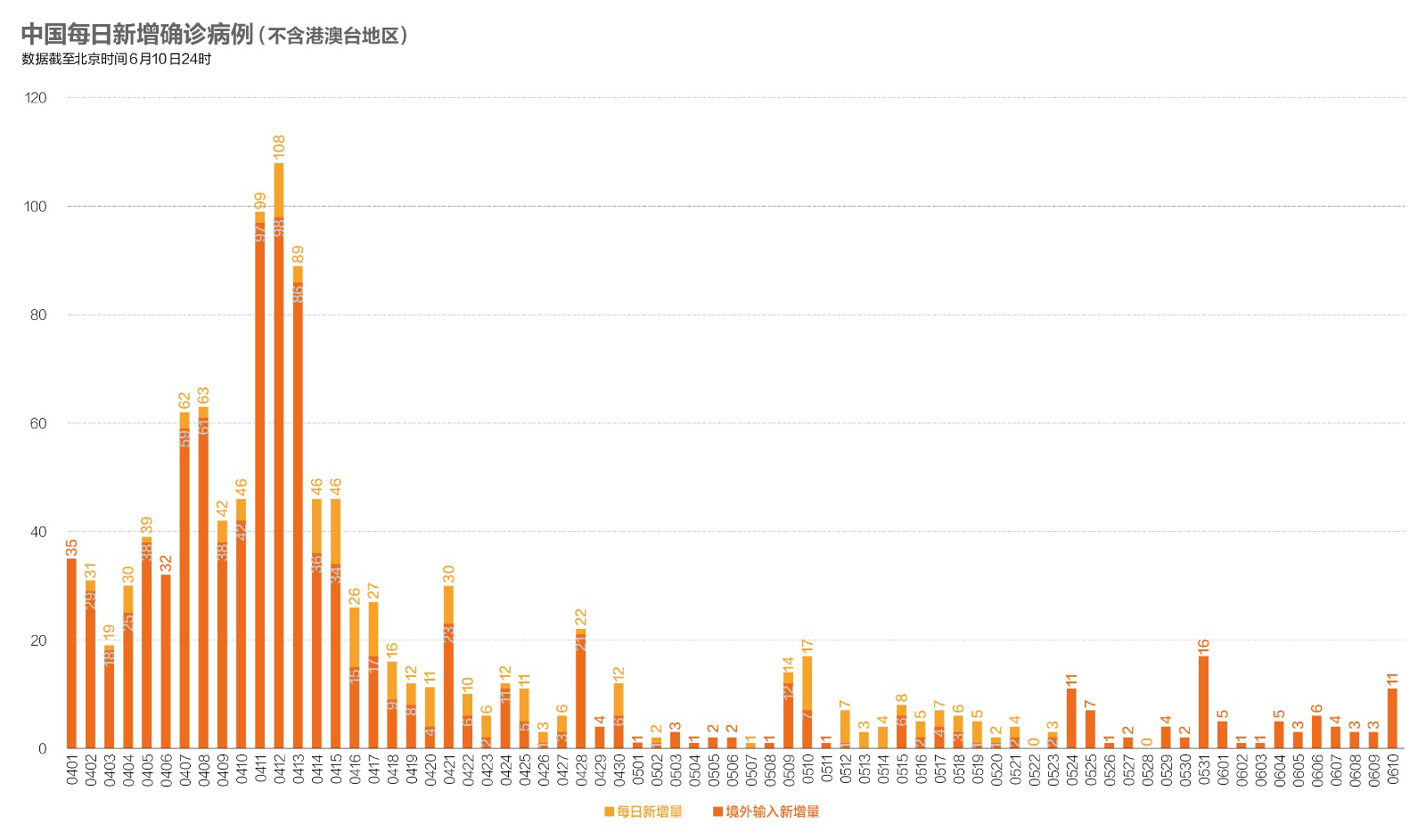 【北京疫情,北京疫情开始与结束的时间】 【北京疫情,北京疫情开始与结束的时间】