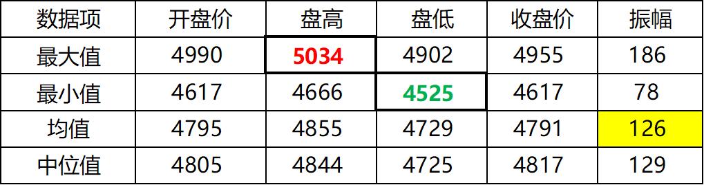 【钢材螺纹期货行情,最新螺纹钢期货】 【钢材螺纹期货行情,最新螺纹钢期货】