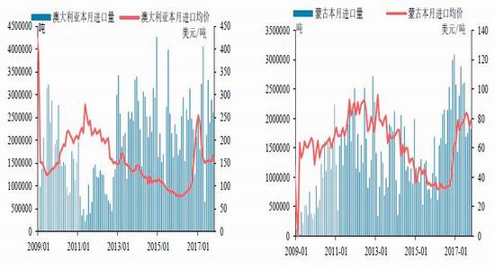 焦煤期货行情新浪/焦煤期货新浪网