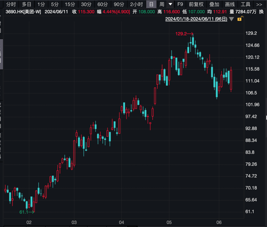 港币期货行情:港币期货指数 港币期货行情:港币期货指数
