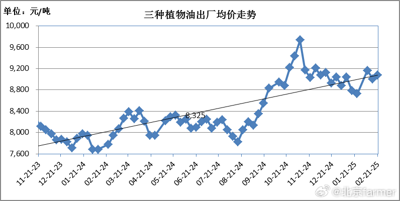 【中国原油储备期货行情,中国原油储备期货行情走势】