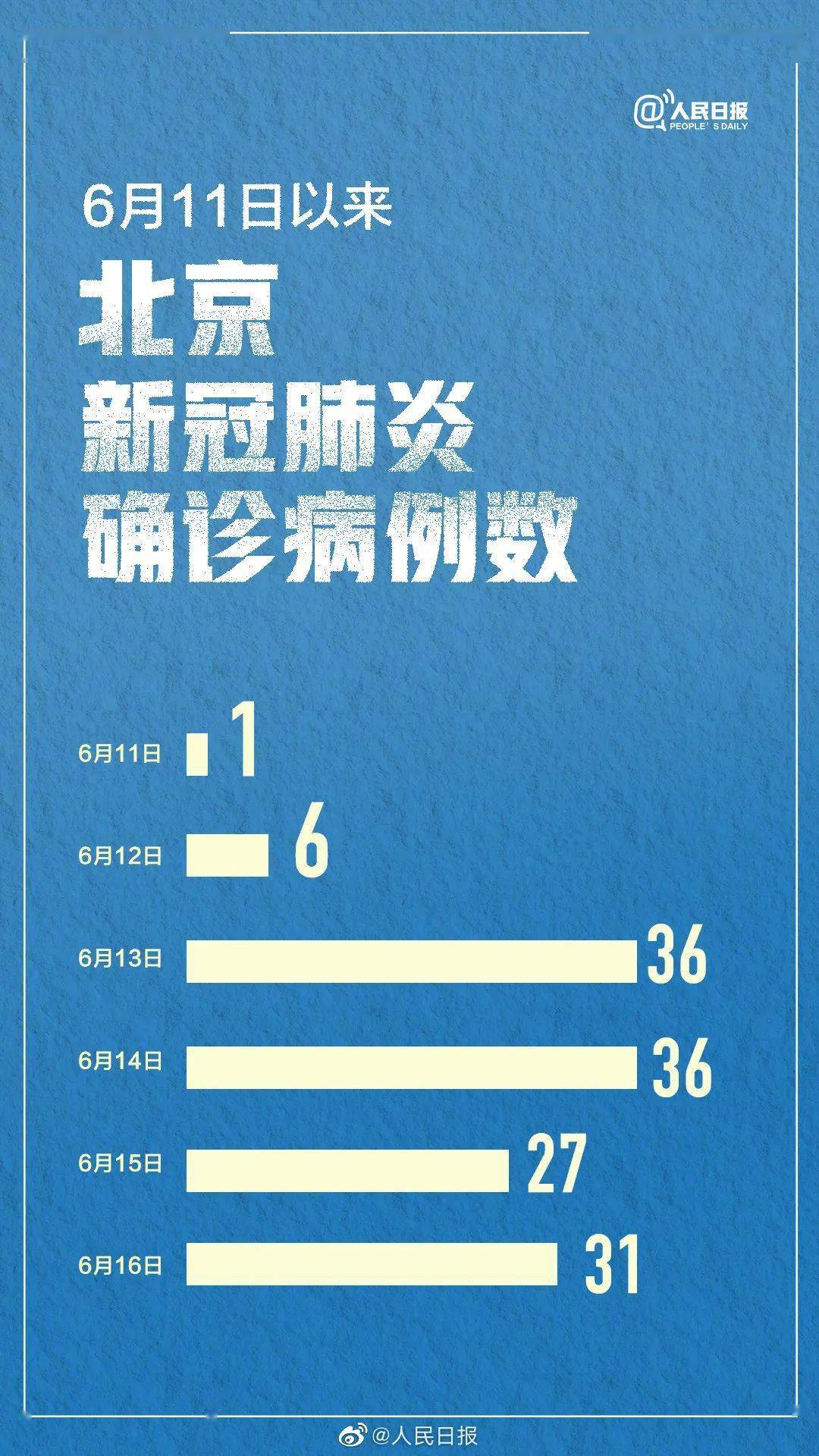 北京疫情四川疫情/北京疫情和四川疫情