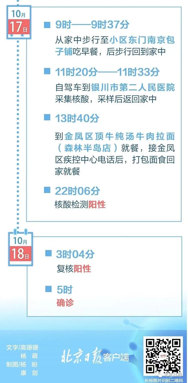 北京疫情四川疫情/北京疫情和四川疫情