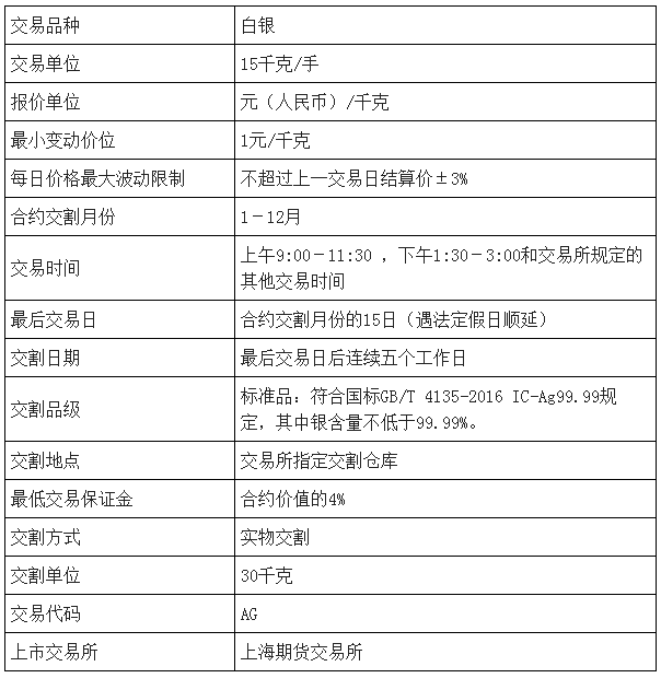河北桃期货行情（河北期货公司排名）