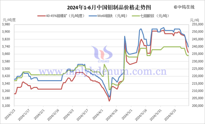 金属钼期货实时行情:钼的期货价格走势图 金属钼期货实时行情:钼的期货价格走势图