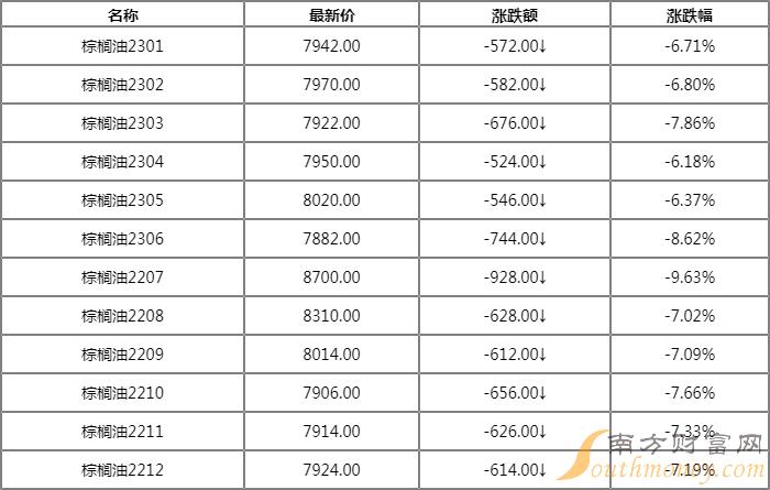 【食用油期货行情/食用油期货价格信息网】 【食用油期货行情/食用油期货价格信息网】