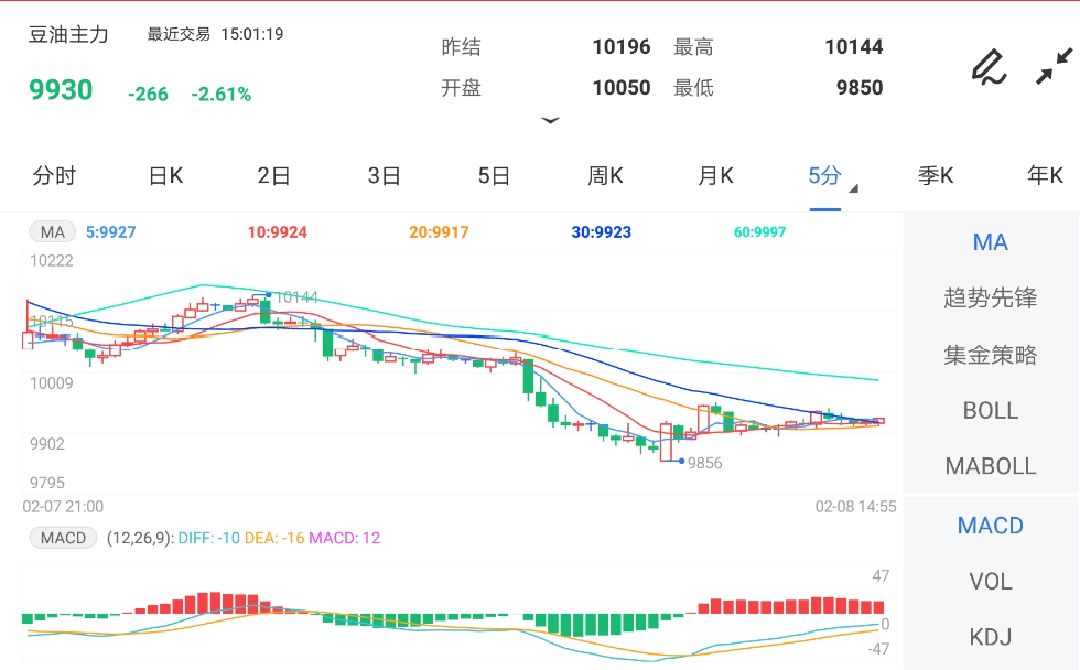 豆油午间期货今日行情/豆油期货行情今日实时新闻