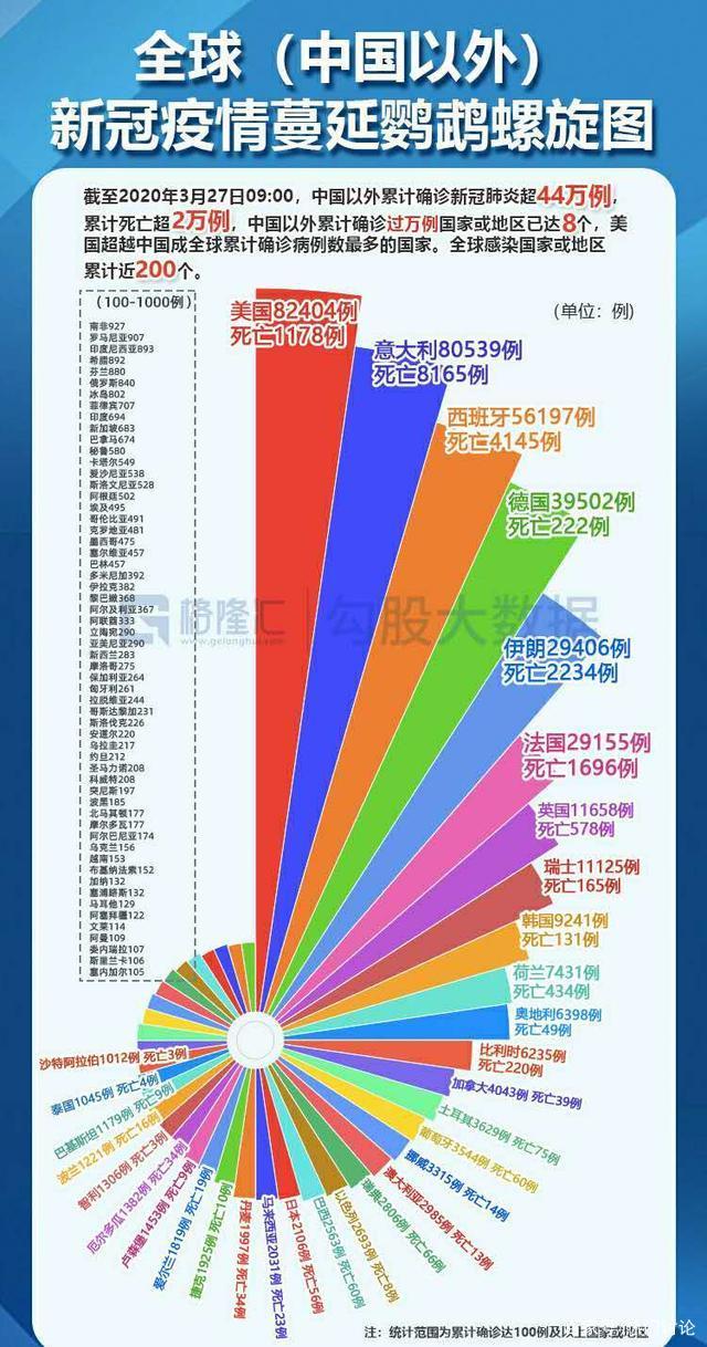 美国疫情与中国疫情视频/美国疫情与中国疫情视频对比 美国疫情与中国疫情视频/美国疫情与中国疫情视频对比