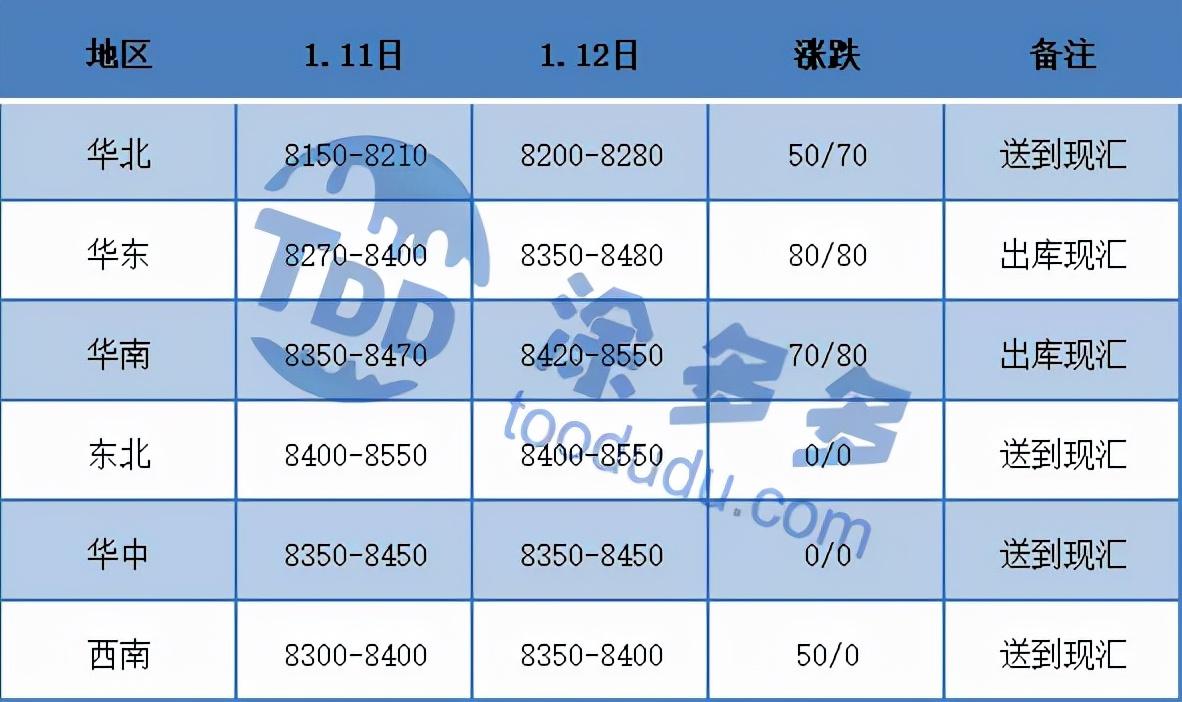 pvc行情期货:pvc最新期货价格走势 pvc行情期货:pvc最新期货价格走势