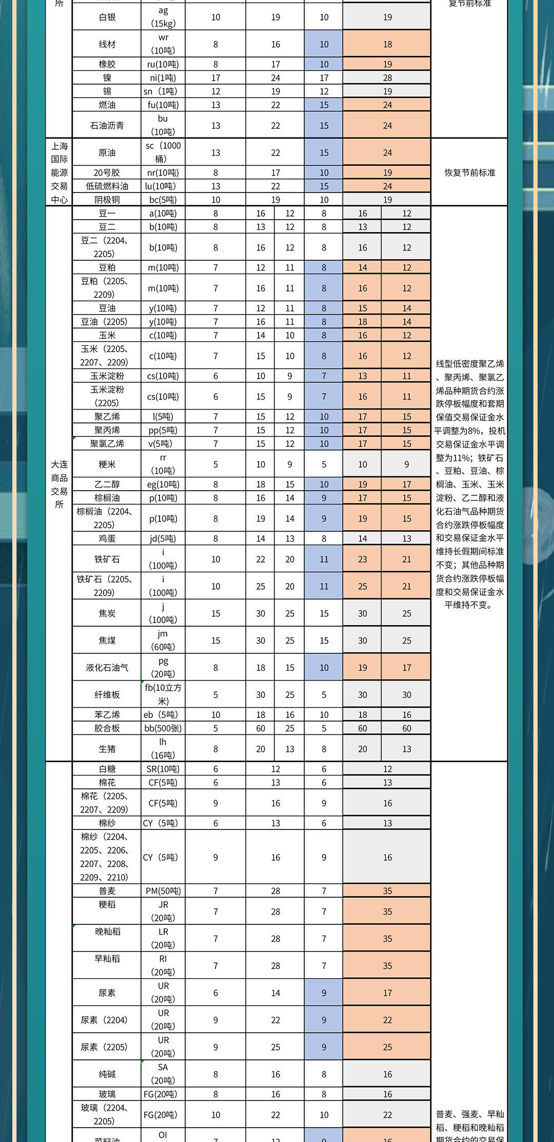 【清明期货行情,清明节期货开盘时间】