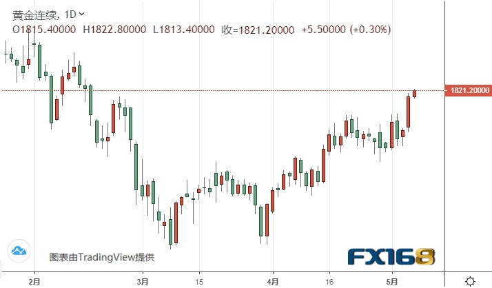 今日黄金期货行情分析(今日黄金期货价是多少) 今日黄金期货行情分析(今日黄金期货价是多少)