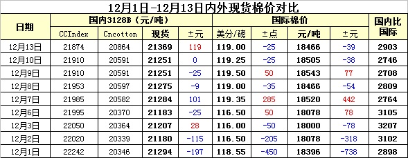 【棉花期货国际行情查询/棉花期货实时行情 棉花期货价格1909】 【棉花期货国际行情查询/棉花期货实时行情 棉花期货价格1909】