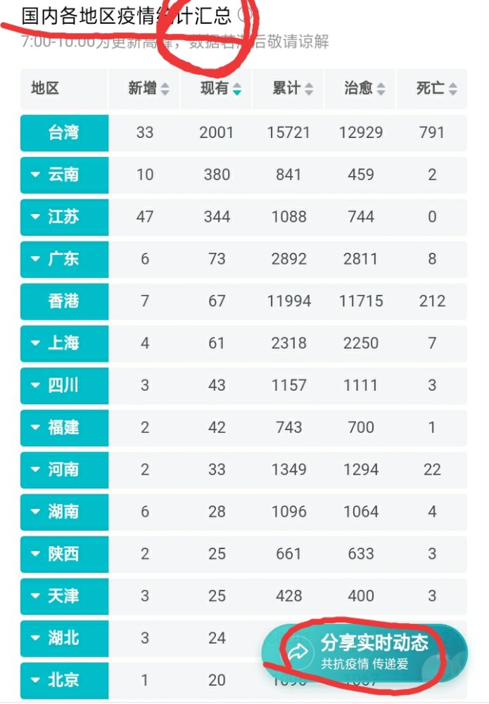 疫情实时疫情大数据:疫情实时大数据最新消息 疫情实时疫情大数据:疫情实时大数据最新消息