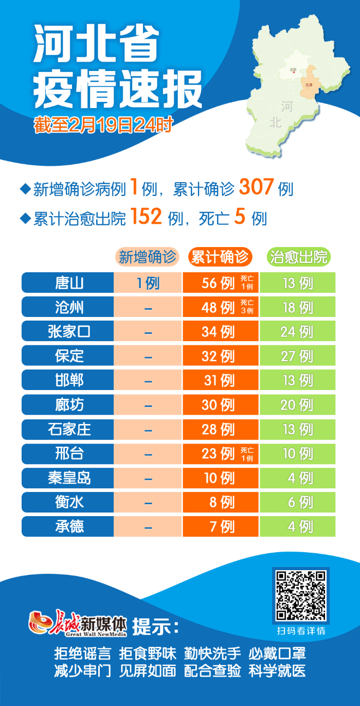 今日疫情唐山疫情/今日疫情唐山疫情最新情况