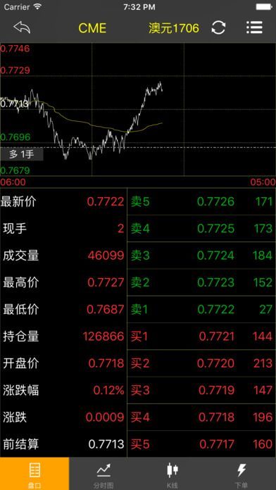 财经期货行情分析(期货财经手机版) 财经期货行情分析(期货财经手机版)