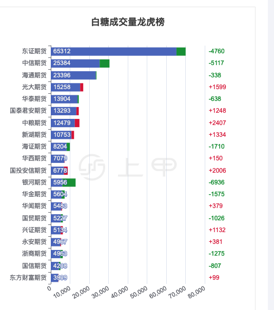【国内白糖期货行情,国内白糖期货行情最新消息】 【国内白糖期货行情,国内白糖期货行情最新消息】