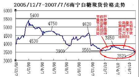 【国内白糖期货行情,国内白糖期货行情最新消息】 【国内白糖期货行情,国内白糖期货行情最新消息】
