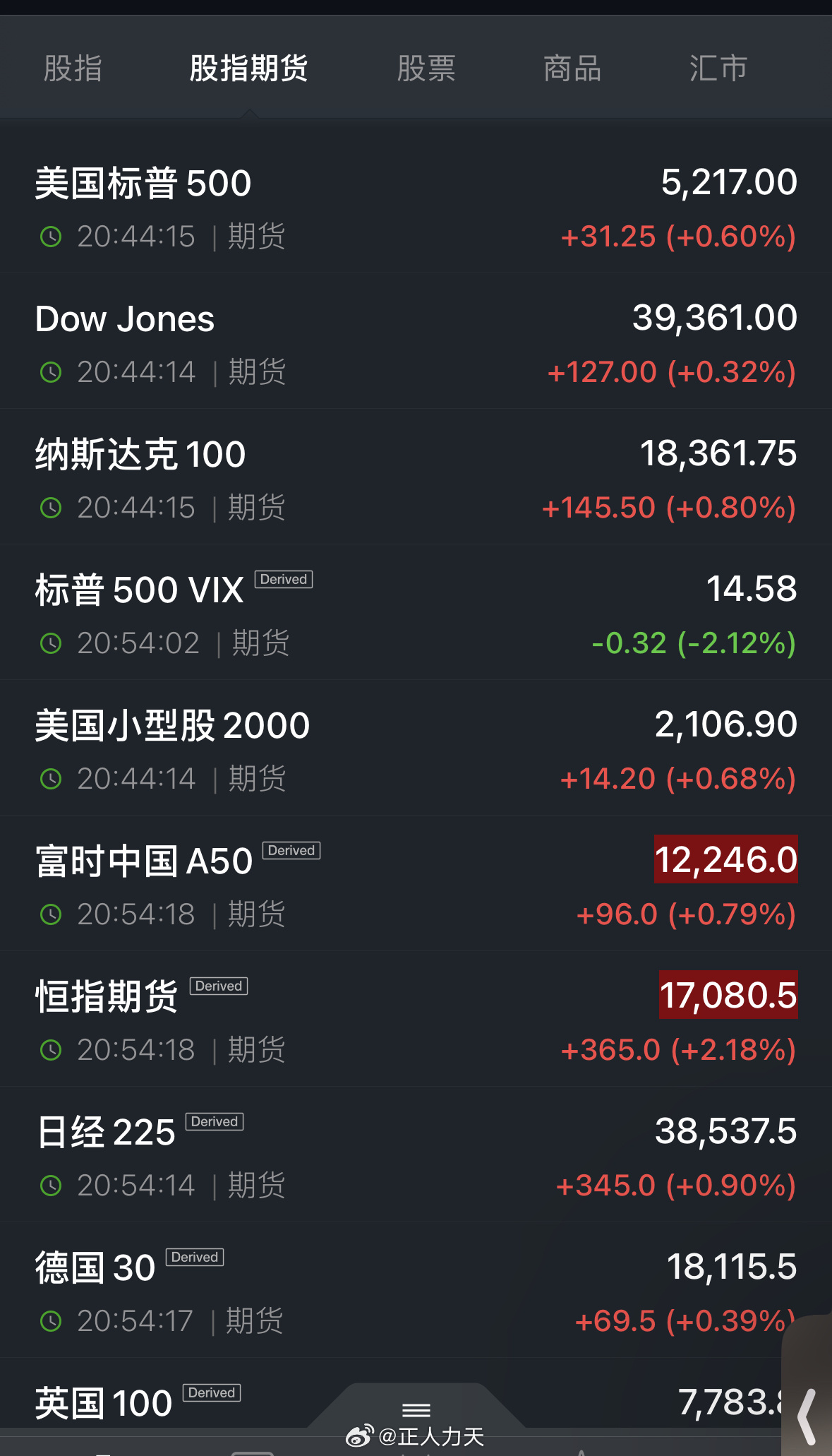 【美国最近期货价格行情/美国今天期货指数走势】