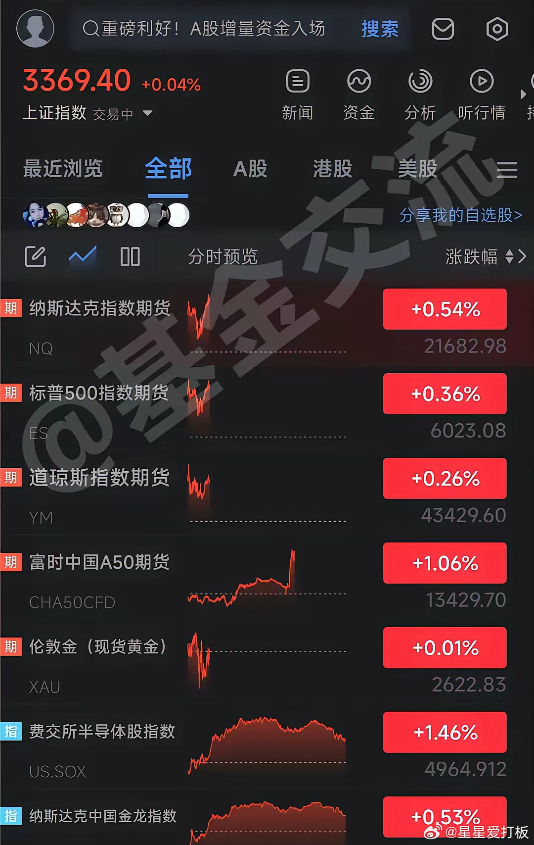 【美国最近期货价格行情/美国今天期货指数走势】
