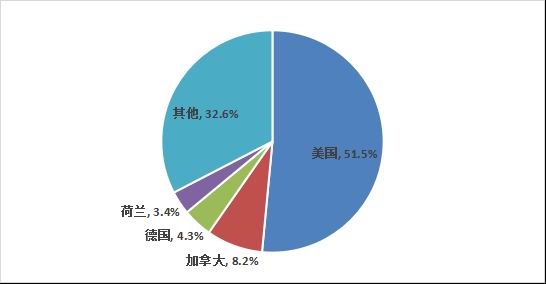 今期货拉拉行情(货拉拉最新估值) 今期货拉拉行情(货拉拉最新估值)