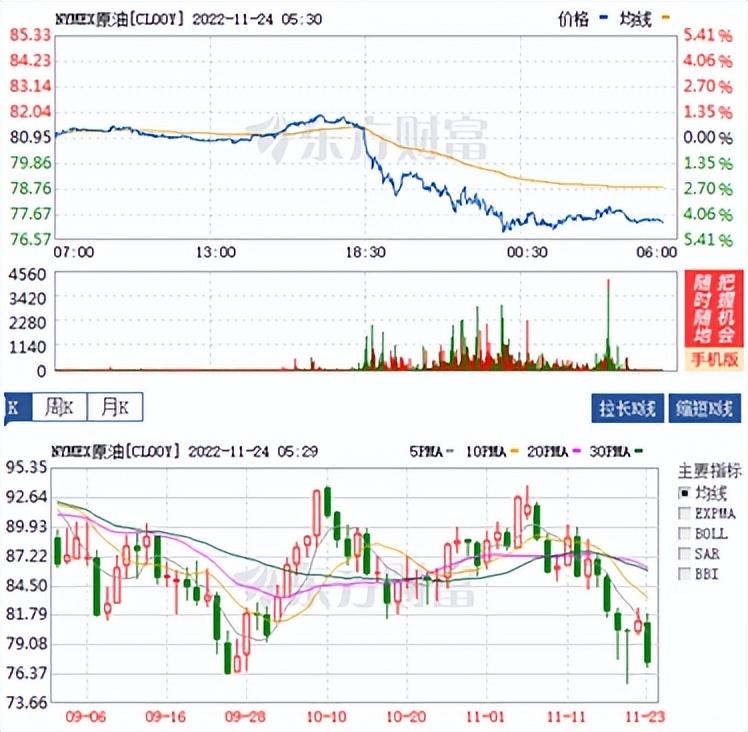 a50期货实时行情/a50期货实时行情走势图原油价格东方 a50期货实时行情/a50期货实时行情走势图原油价格东方