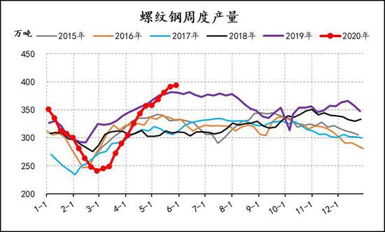 废铁期货行情/废铁期货行情走势