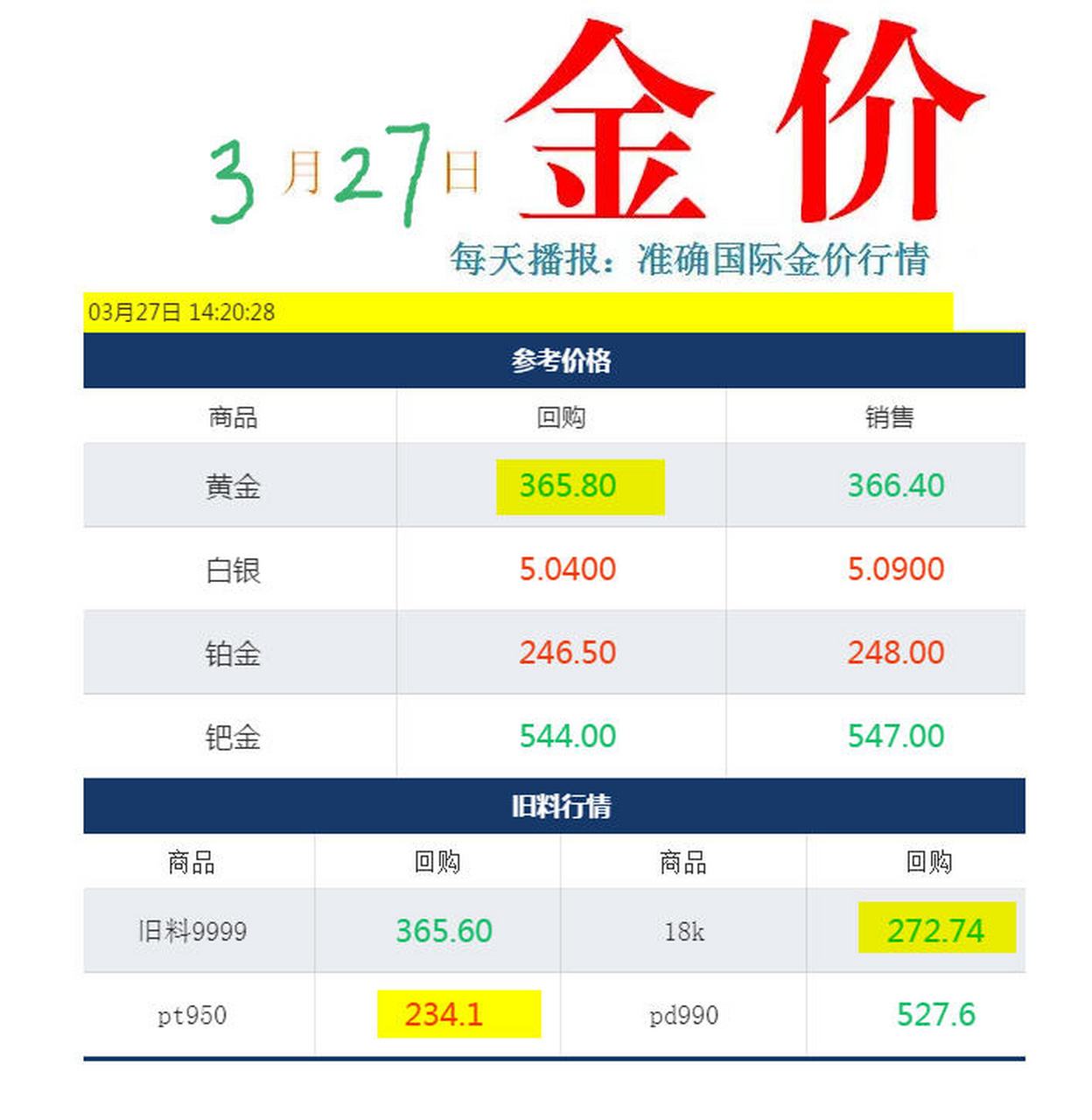 【金价今日行情期货/金价期货今天什么价格】