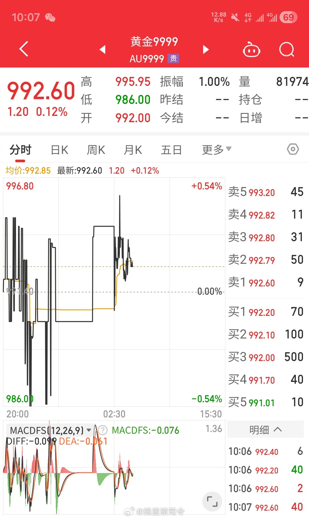 【金价今日行情期货/金价期货今天什么价格】