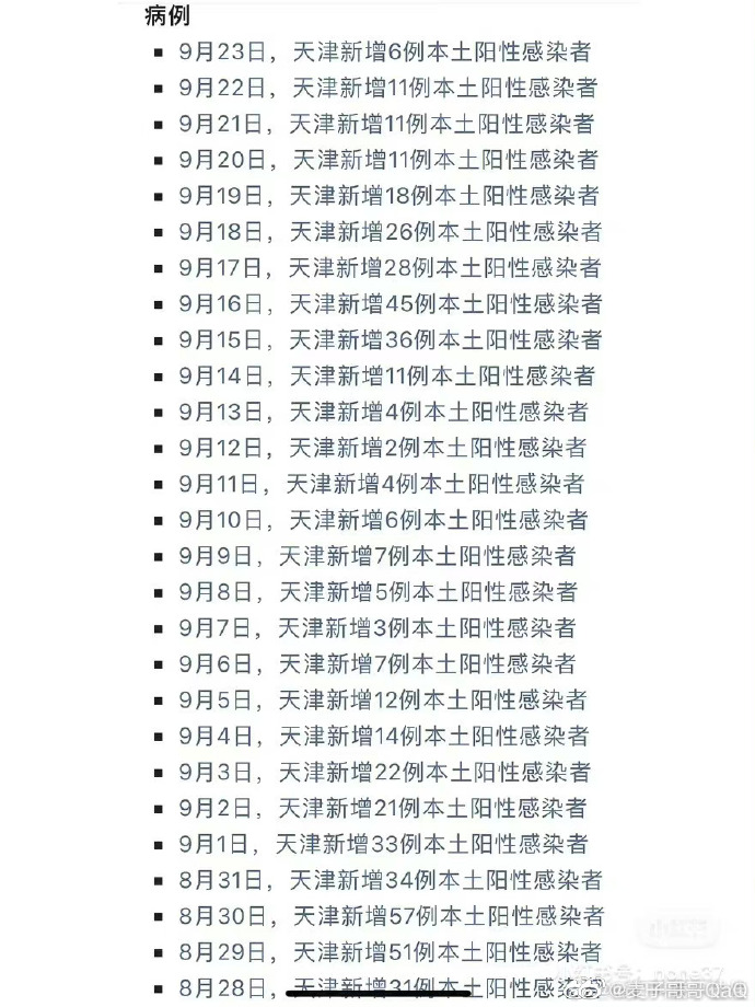 最新天津疫情/最新天津疫情情况 最新天津疫情/最新天津疫情情况
