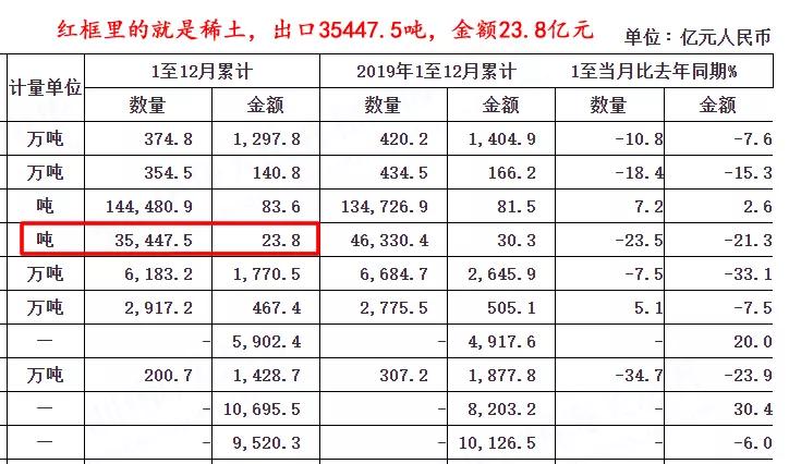 稀土期货最新行情/稀土期货最新行情分析 稀土期货最新行情/稀土期货最新行情分析