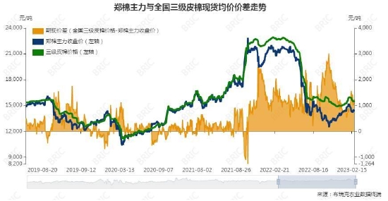 棉花期棉花期货实时行情/棉花期货最新实时行情金投网