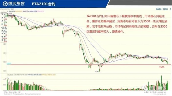 【沪市期货行情/期货沪银最新消息】