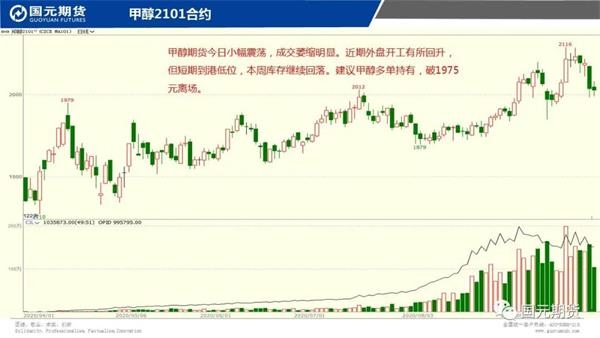 【沪市期货行情/期货沪银最新消息】