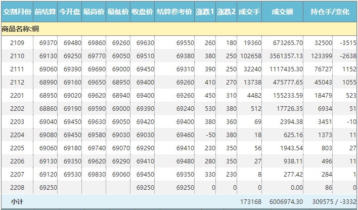 上海期货今日行情/上海期货今日行情最新