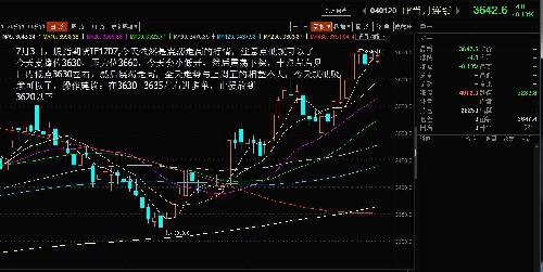 期货指数行情实时走势（期货行情走势分析平台）