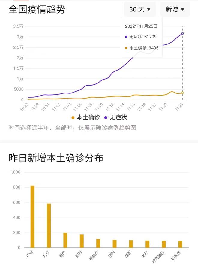 包含暗淡疫情的词条 包含暗淡疫情的词条