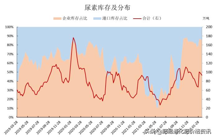 国际化肥期货行情/国际化肥期货行情走势 国际化肥期货行情/国际化肥期货行情走势