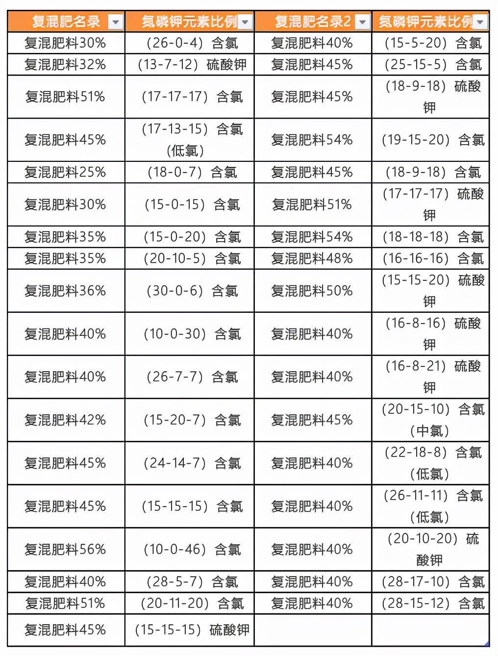 国际化肥期货行情/国际化肥期货行情走势 国际化肥期货行情/国际化肥期货行情走势