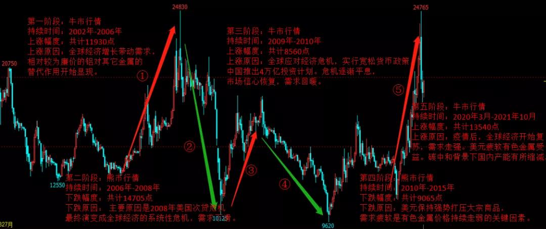 期货行情实时资讯:期货行情实时资讯网