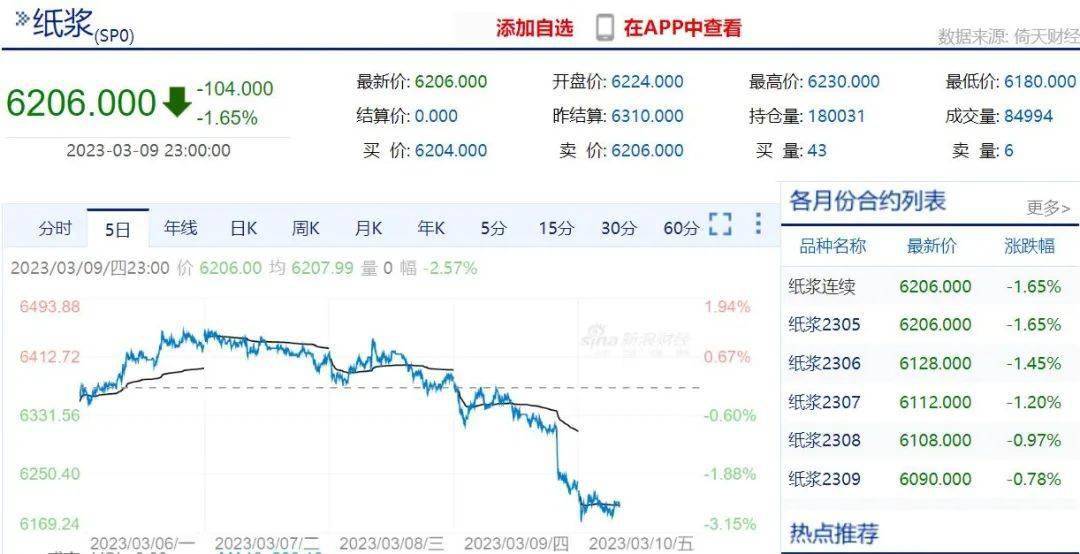 期货纸浆行情走势（纸浆期货行情走势2109）
